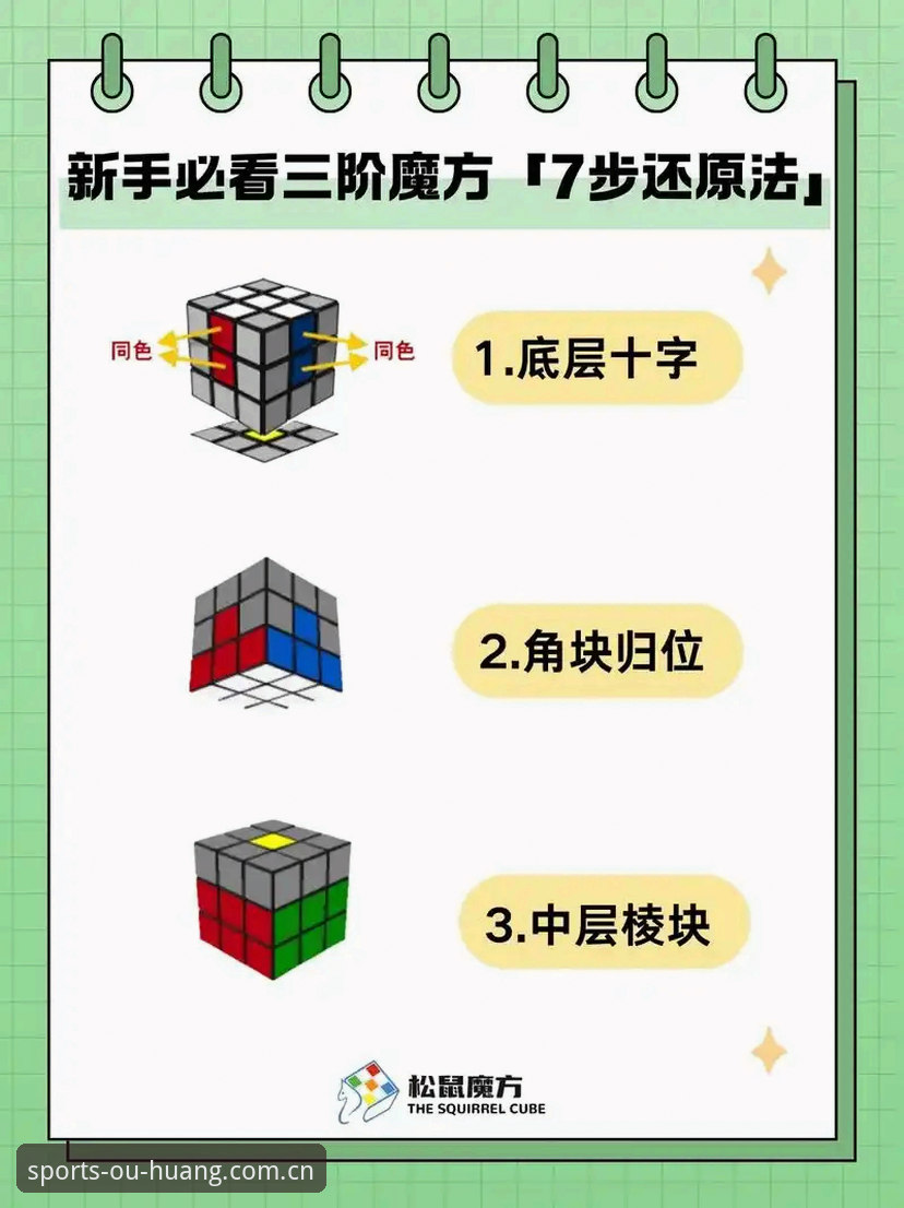 新手必看！5个步骤快速上手OUHUANG A7B3教程，开启顶级赛事之旅